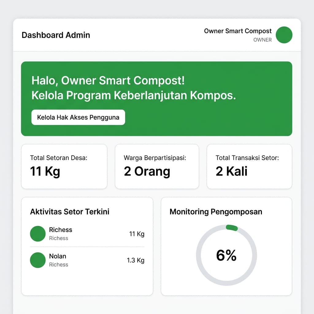 Smart Compost Village